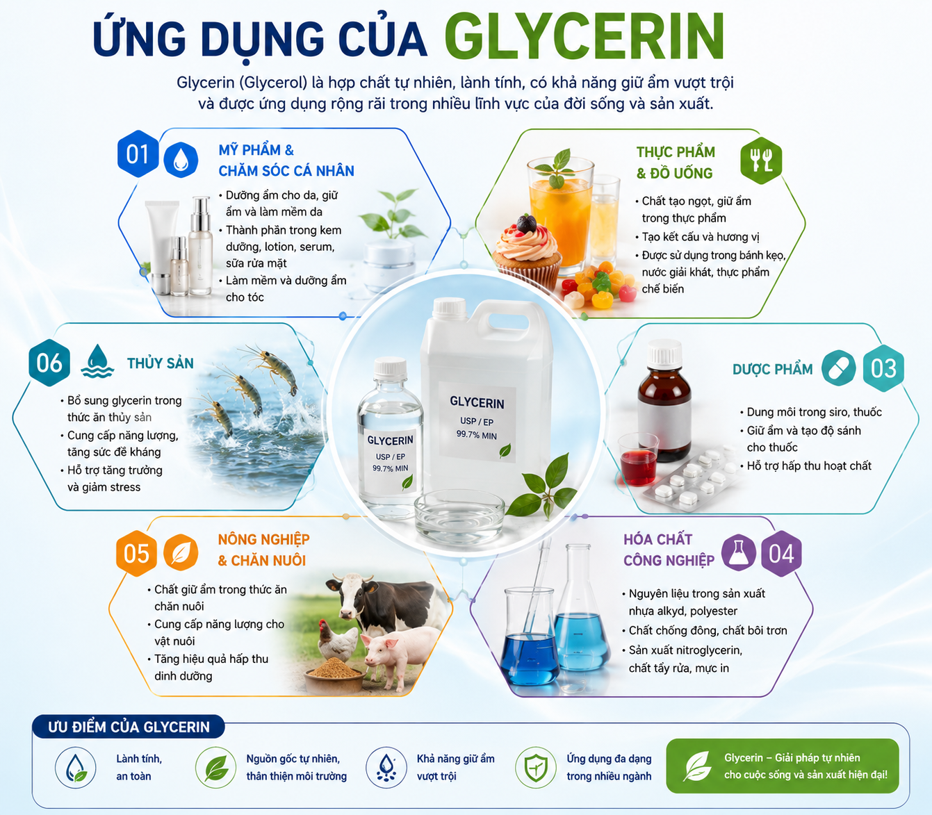 ỨNG DỤNG CỦA GLYCERIN
