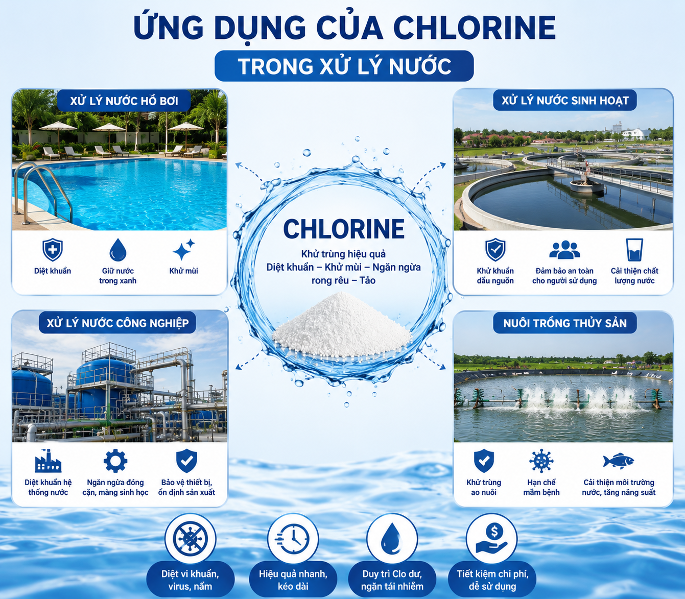 ứng dụng của chlorine trong xử lý nước