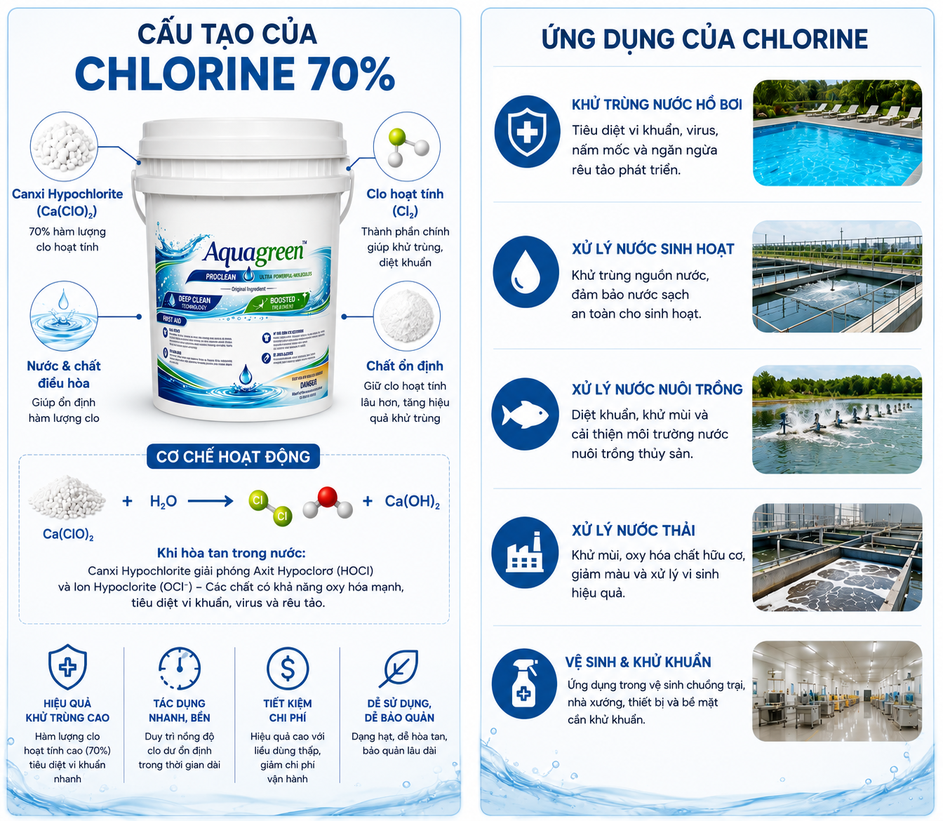 Cấu tạo của chlorine 70