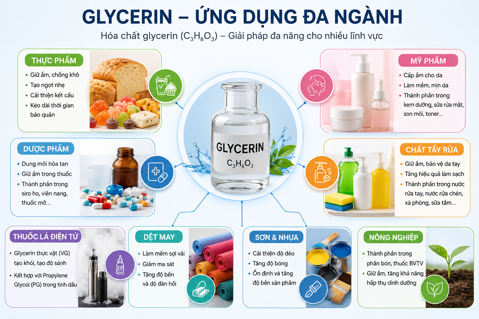 GLYCERIN - ỨNG DỤNG ĐA NGÀNH