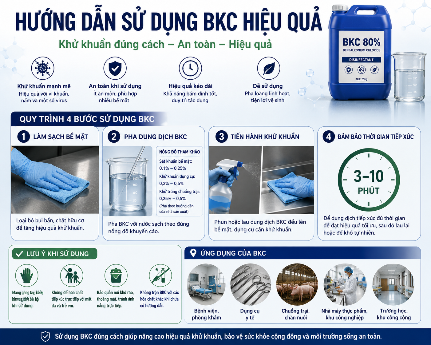 HƯỚNG DẪN SỬ DỤNG BKC HIỆU QUẢ