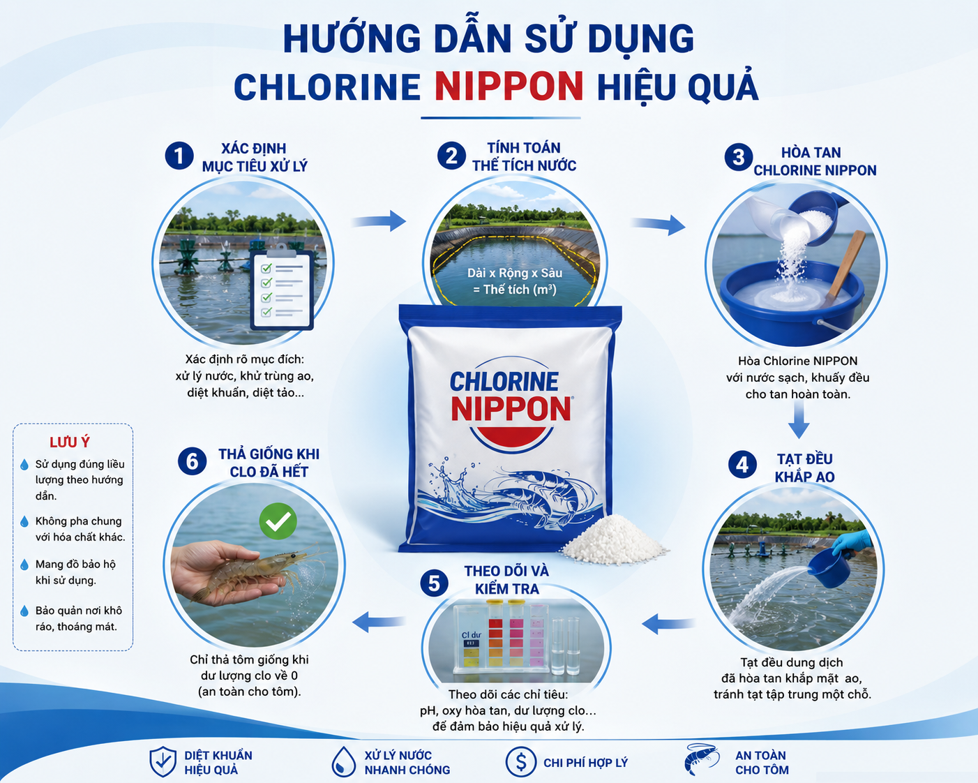 Hướng Dẫn Sử Dụng Chlorine NIPPON Hiệu Quả