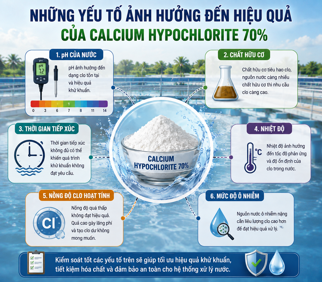 Những yếu tố ảnh hưởng đến hiệu quả của Calcium Hypochlorite 70