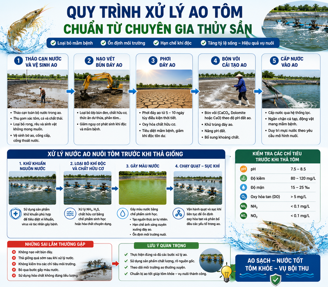 Quy trình xử lý ao tôm