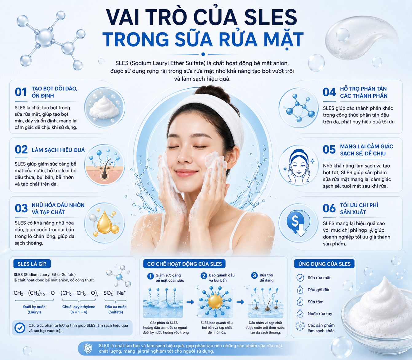 Vai trò của SLES trong sữa rửa mặt