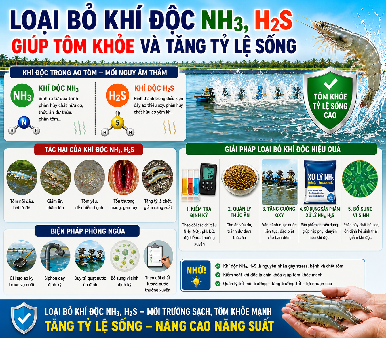 loaiij bỏ khí độc nh3 h2s