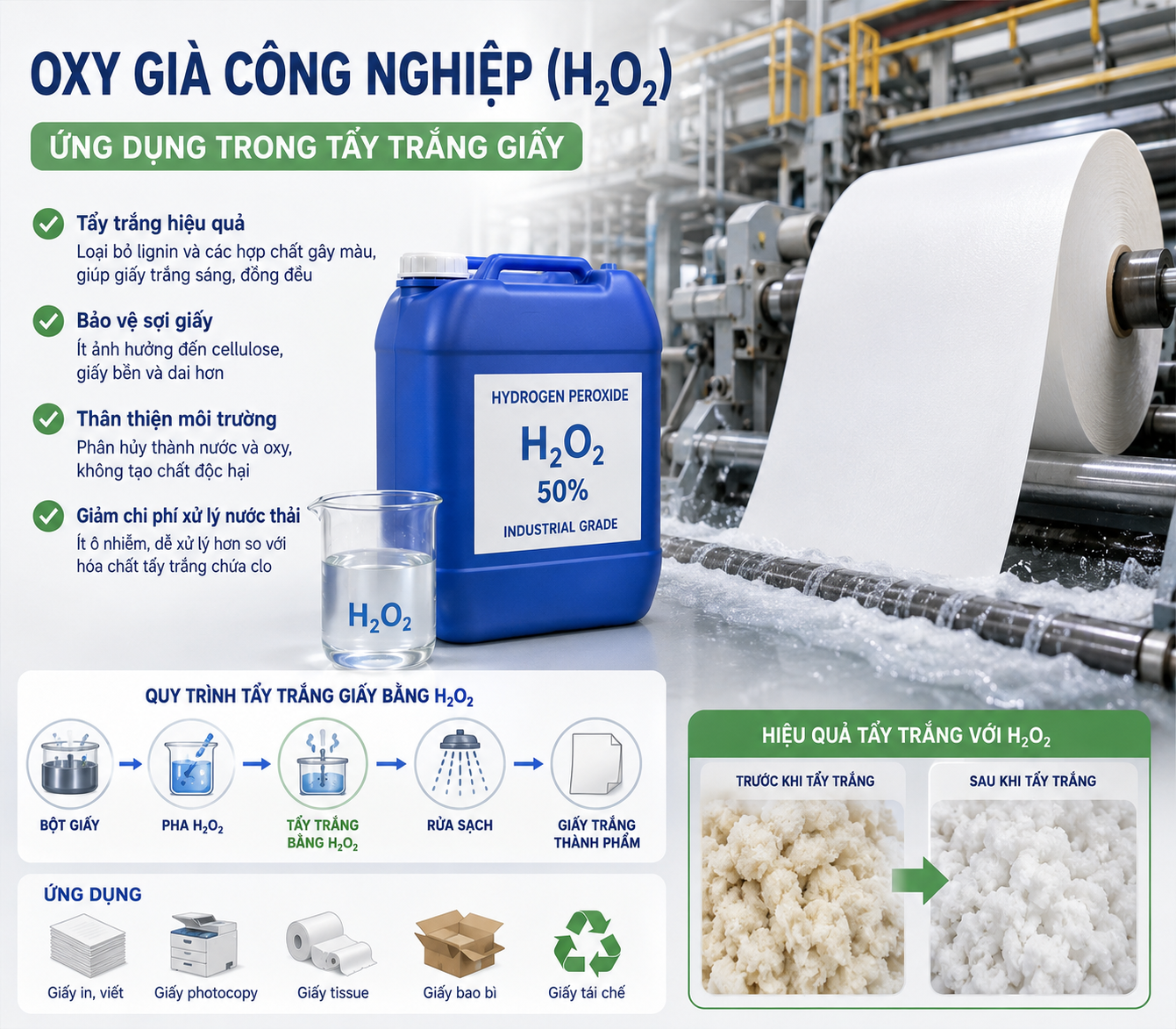 oxy già công nghiệp ứng dụng trong tẩy trắng giấy
