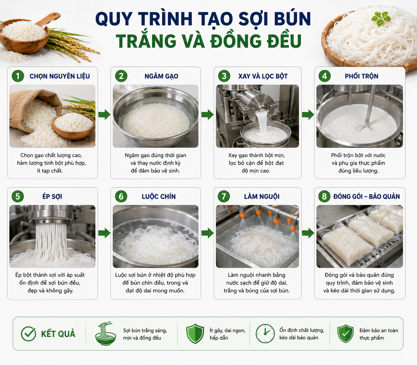 quy trình giúp tạo sợi bún trắng và đồng đều