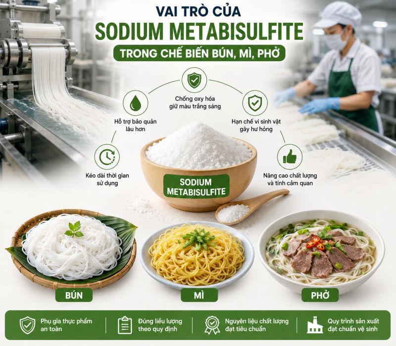 Vai Tr&ograve; Của Sodium Metabisulfite Trong Chế Biến B&uacute;n, M&igrave;, Phở