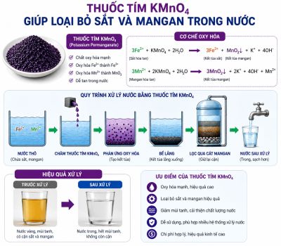 Thuốc T&iacute;m KMnO₄ Loại Bỏ Sắt V&agrave; Mangan Trong Nước