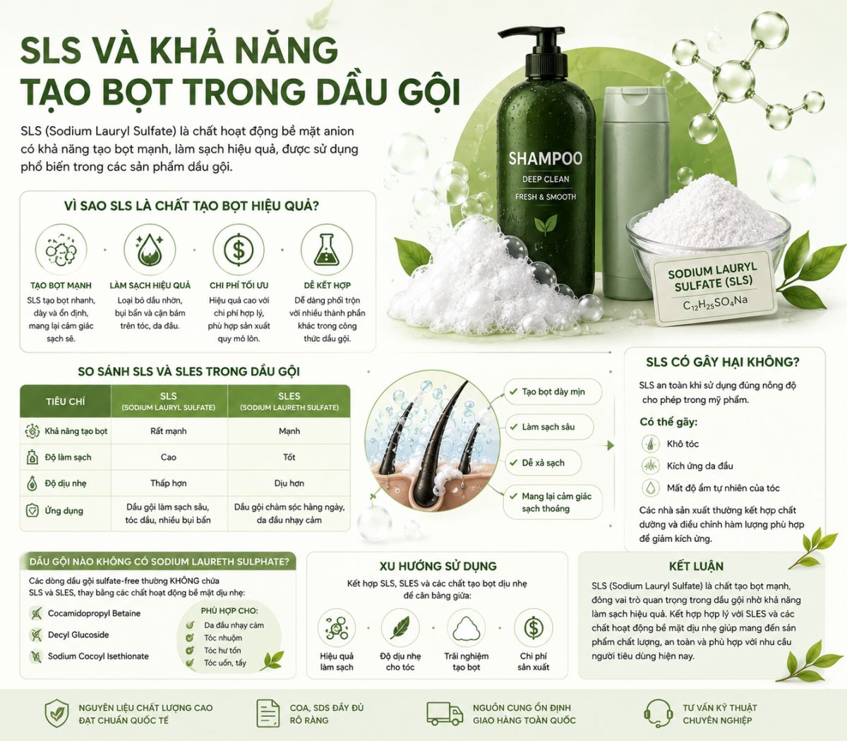SLS V&Agrave; KHẢ NĂNG TẠO BỌT TRONG DẦU GỘI