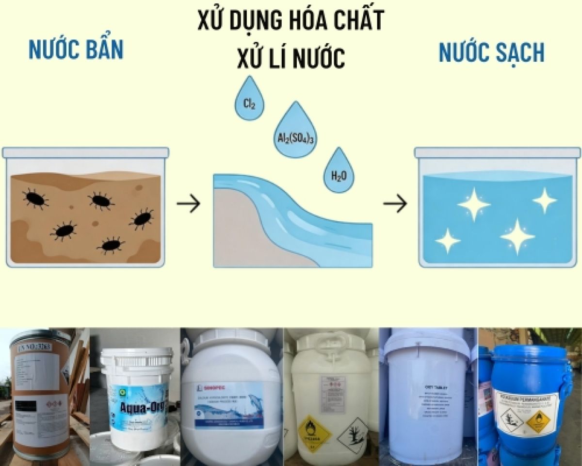 H&oacute;a Chất Xử L&yacute; Nước L&agrave; G&igrave;? Ph&acirc;n Loại V&agrave; Ứng Dụng Trong C&ocirc;ng Nghiệp V&agrave; Sinh Hoạt