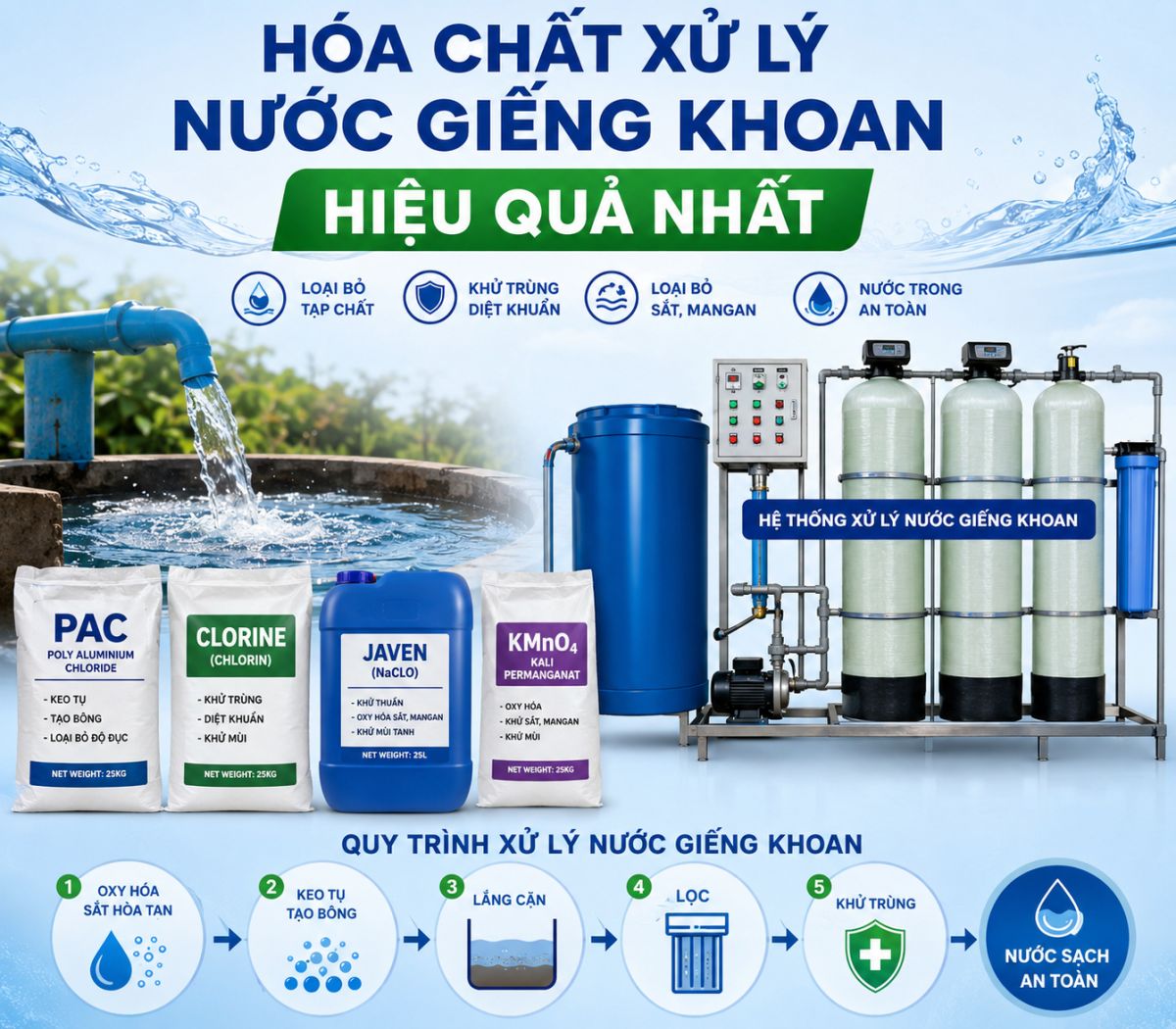 H&oacute;a Chất Xử L&yacute; Nước Giếng Khoan Hiệu Quả Nhất