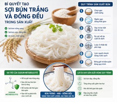 B&iacute; Quyết Tạo Sợi B&uacute;n Trắng V&agrave; Đồng Đều Trong Sản Xuất