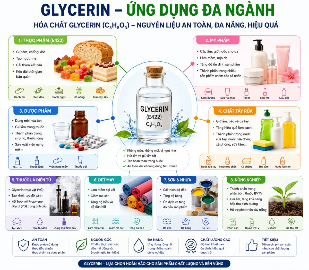 Glycerin E422 V&agrave; Những Ứng Dụng Thực Tiễn