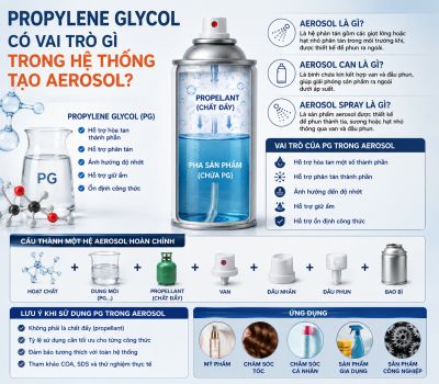 Propylene Glycol c&oacute; vai tr&ograve; g&igrave; trong hệ thống tạo aerosol?