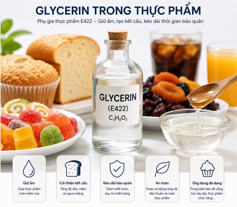 Glycerin Trong Thực Phẩm: C&ocirc;ng Dụng V&agrave; Lợi &Iacute;ch